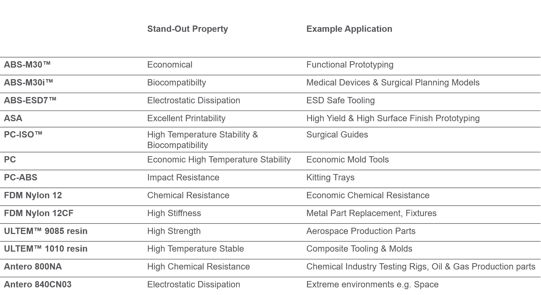 Overview Material on Fortus 450mc.png